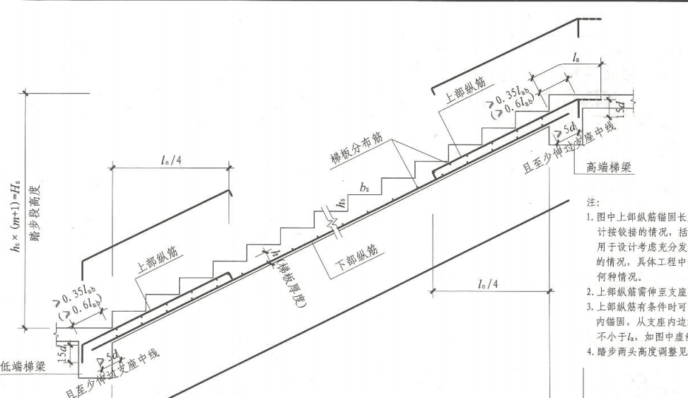 上部