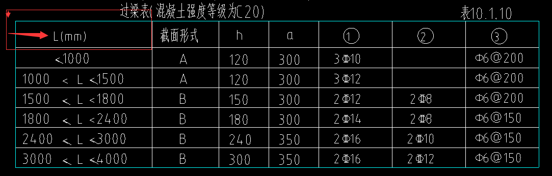 过梁表