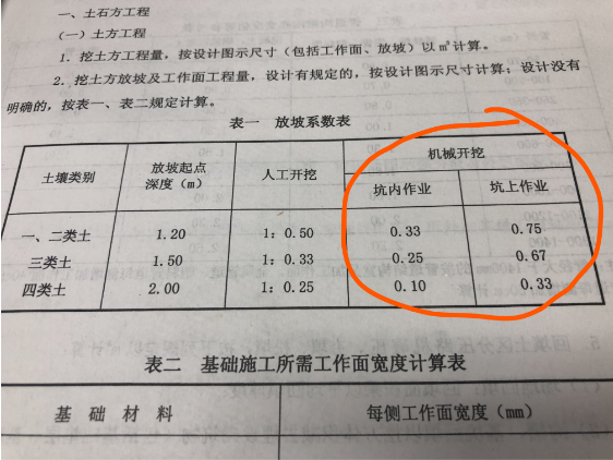 放坡系数