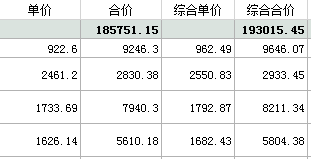 定额计价模式