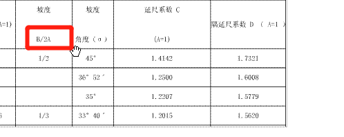 坡度表