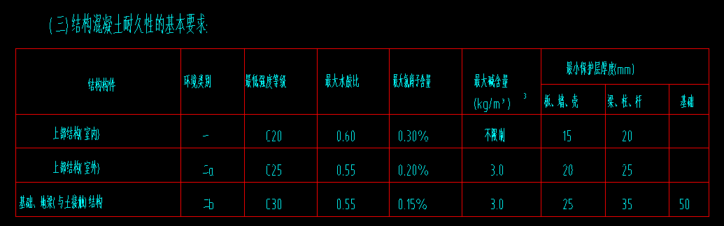 独立基础保护层厚度