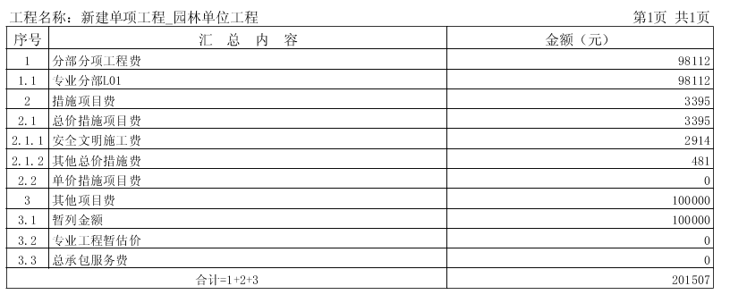 暂列金额