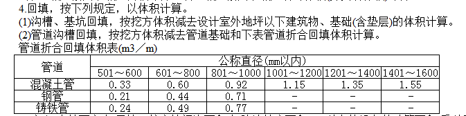 室外管网