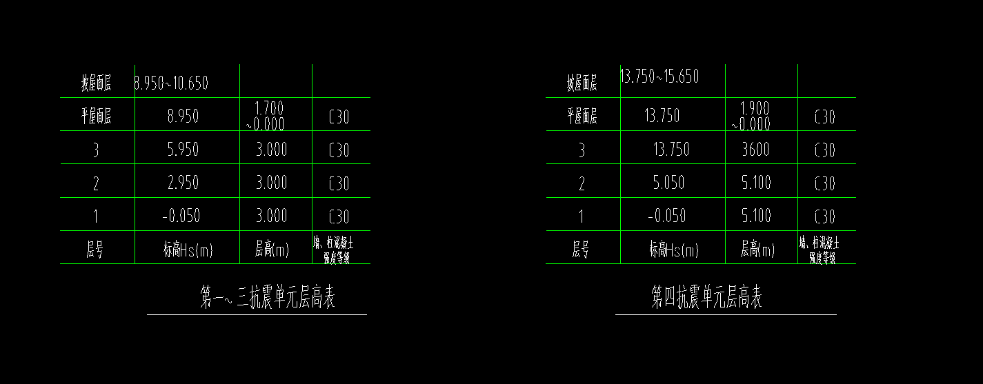 标高