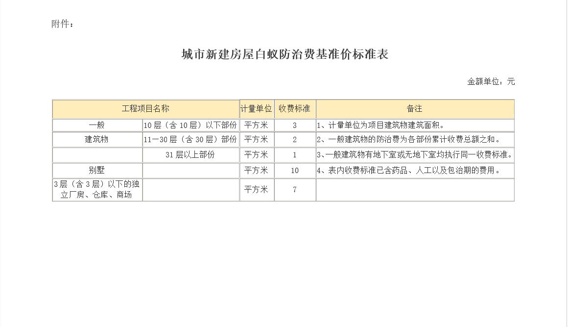 广联达服务新干线