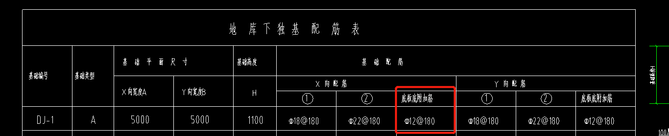 独基