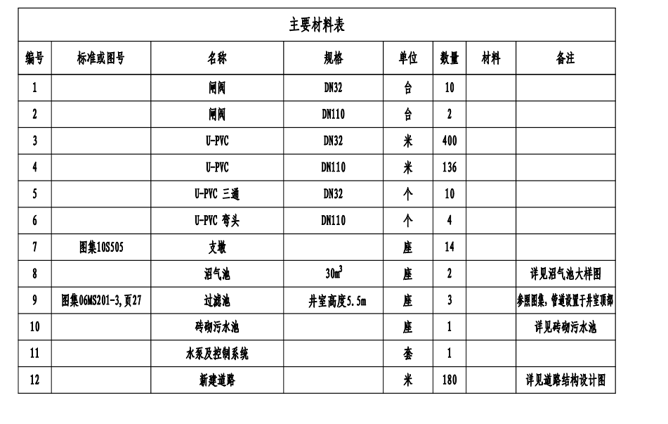 定额