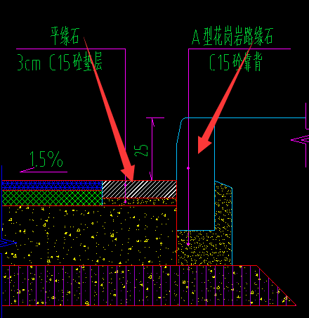 路缘石