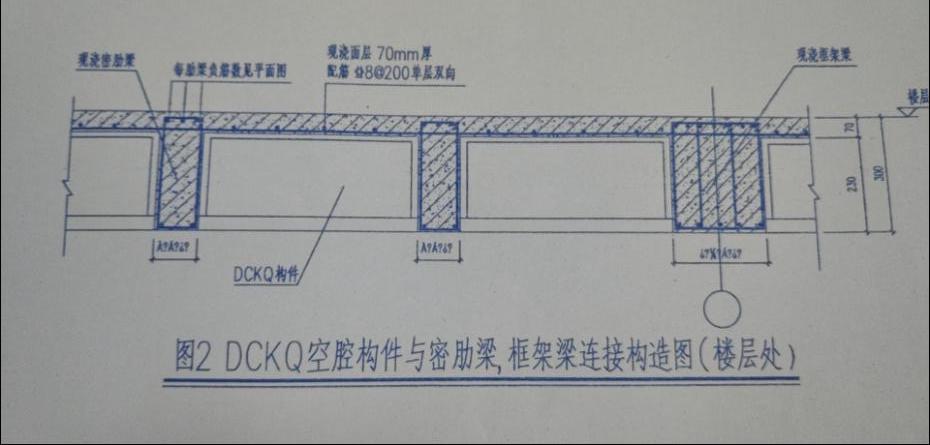 密肋梁