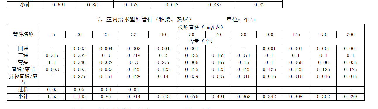 接头零件