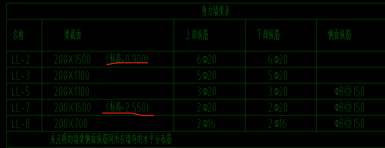 底标高