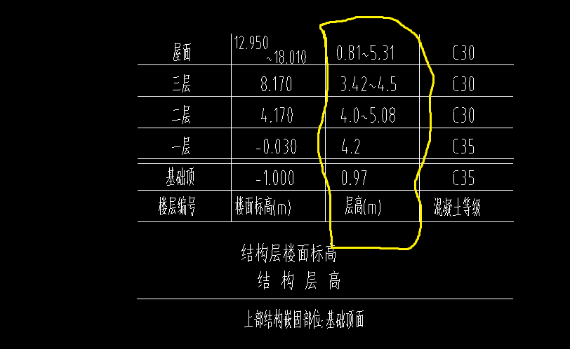 楼层高