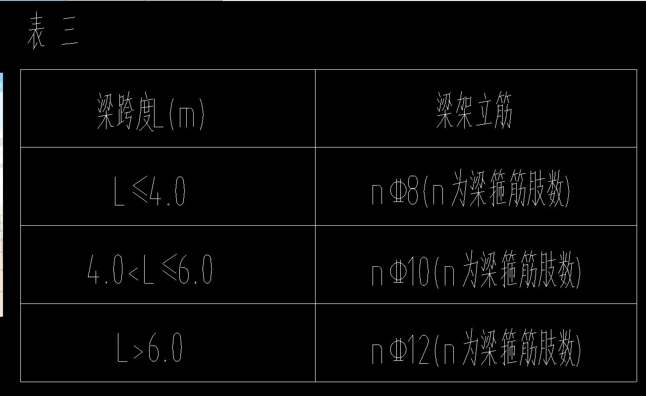 gtj2018设置梁架立筋请问怎样根据梁跨度设置架立筋求详细解答谢谢