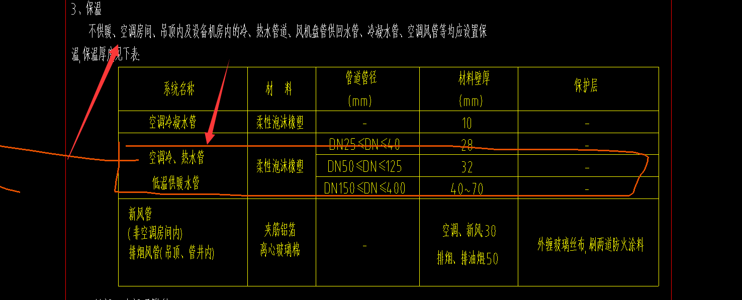 立管