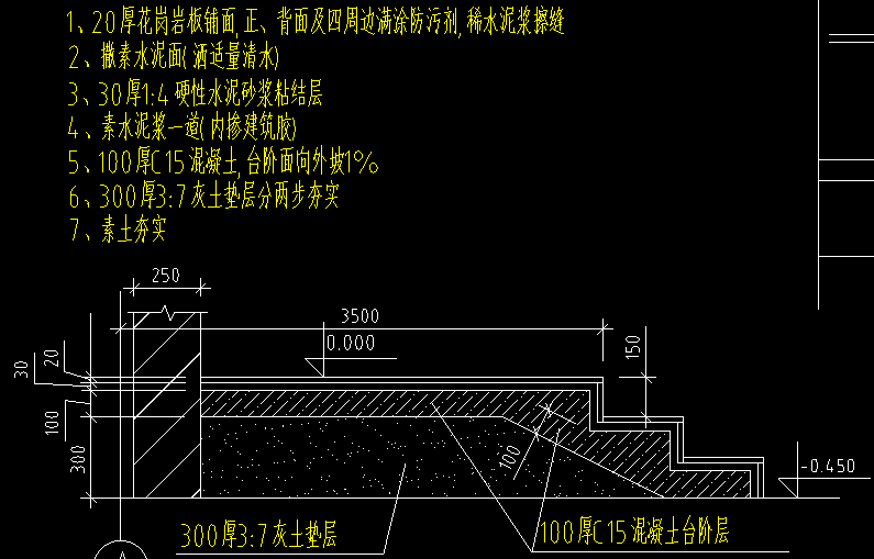 程量表达式