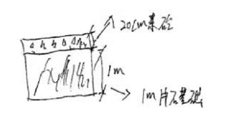 台班