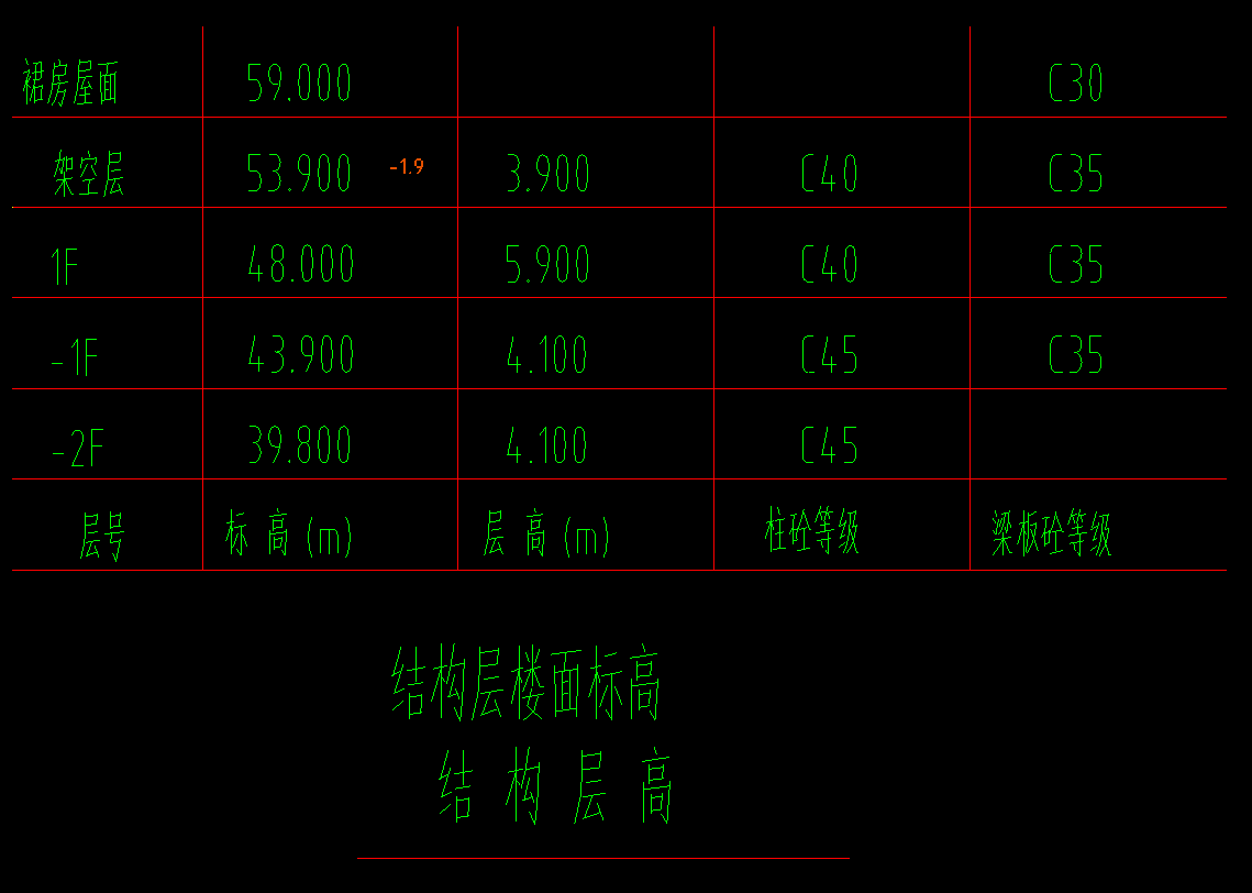 绝对标高