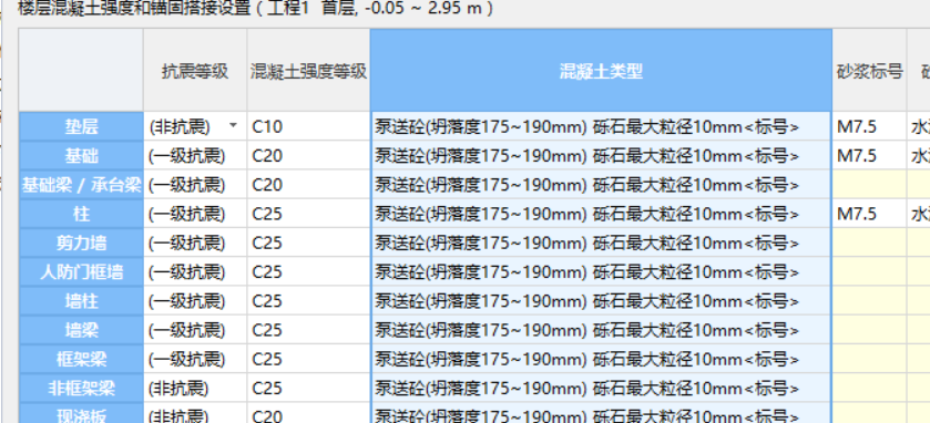 混凝土类型
