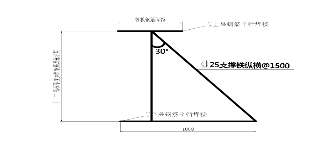 马凳筋