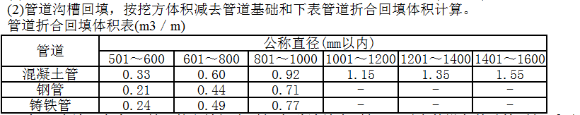 管径