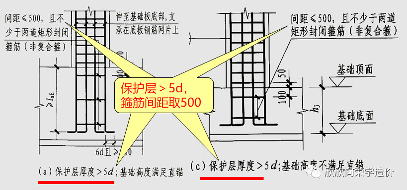 在保護層>5d時,軟件默認的箍筋間距500,是根據圖集16g101-3的66頁