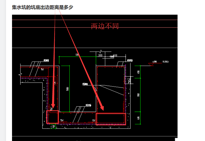 出边距