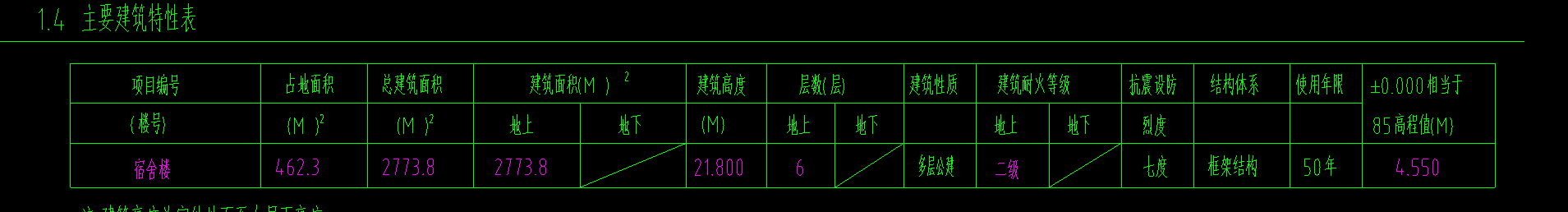 钢筋量