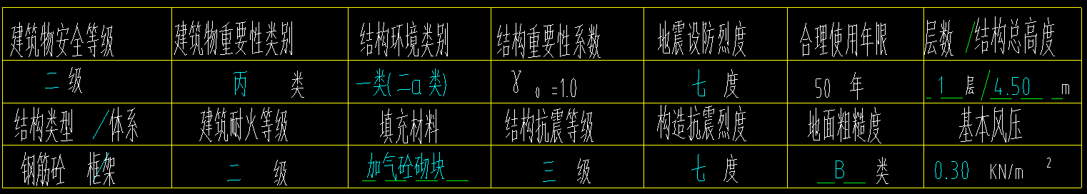 地震设防烈度