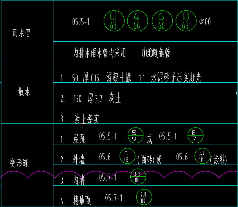 绿色圆圈