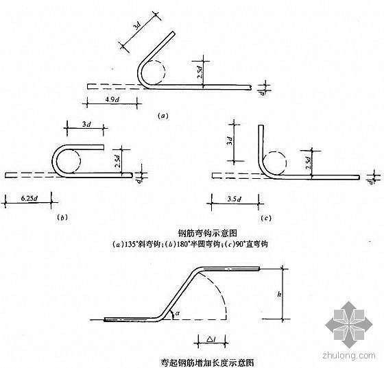 手算