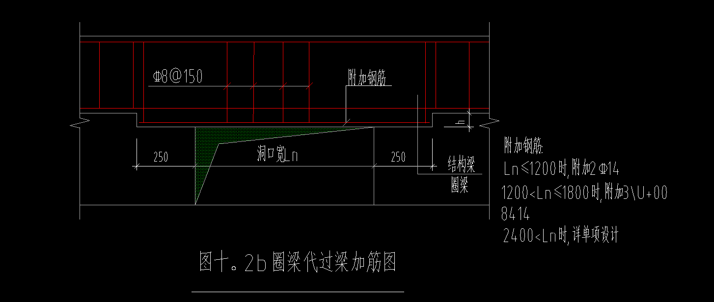 过梁