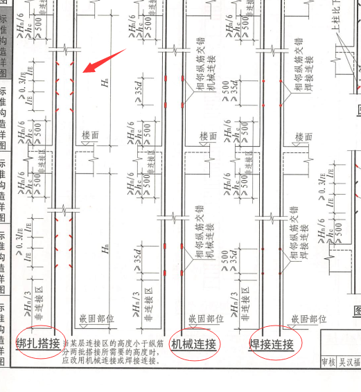 绑扎