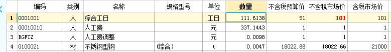 人工工日