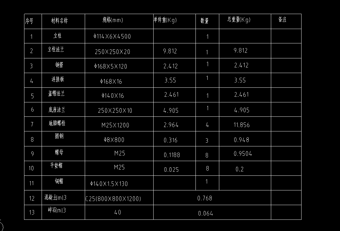 套哪个定额