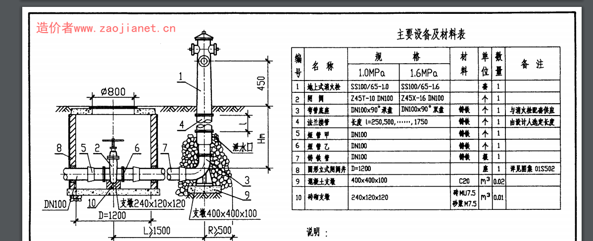 阀门