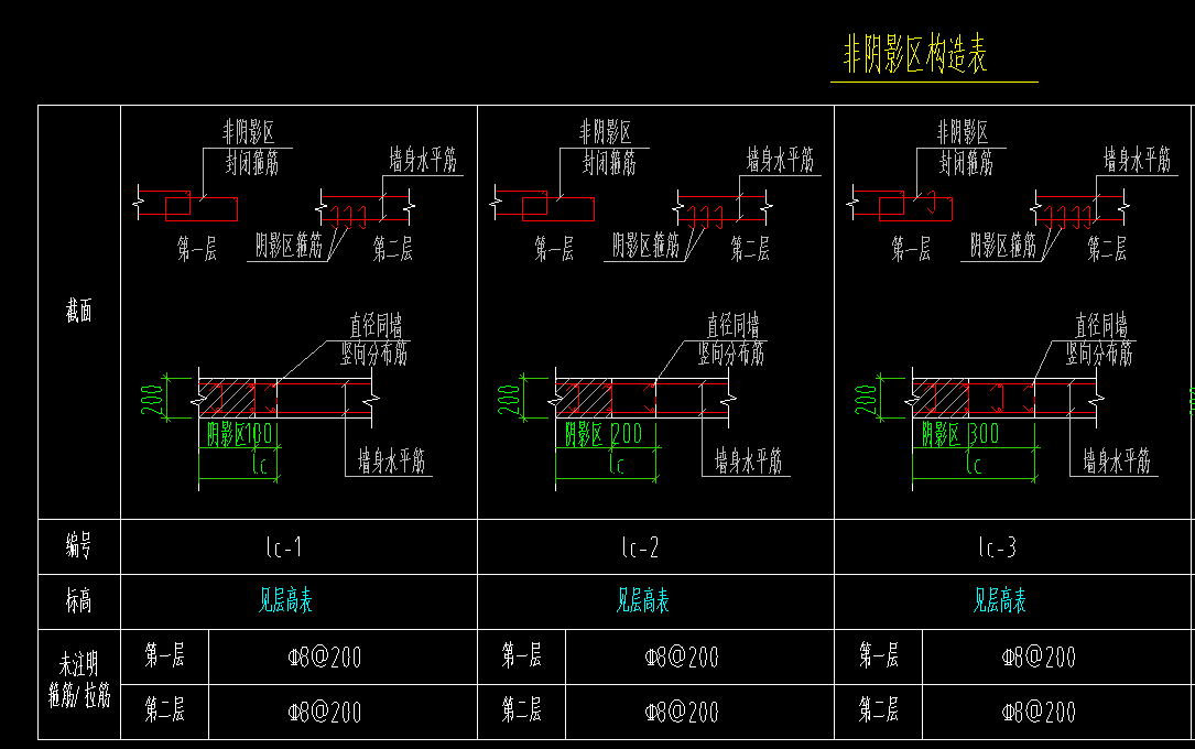 约束边缘构件