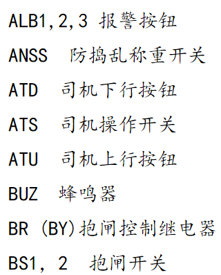 电梯图纸常用符号大全图片