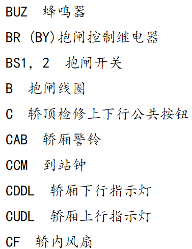 电梯图纸常用符号大全图片