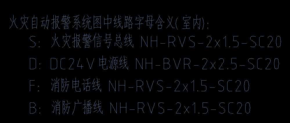 下图中