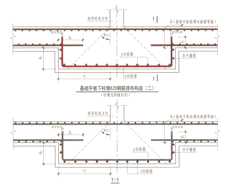 柱墩