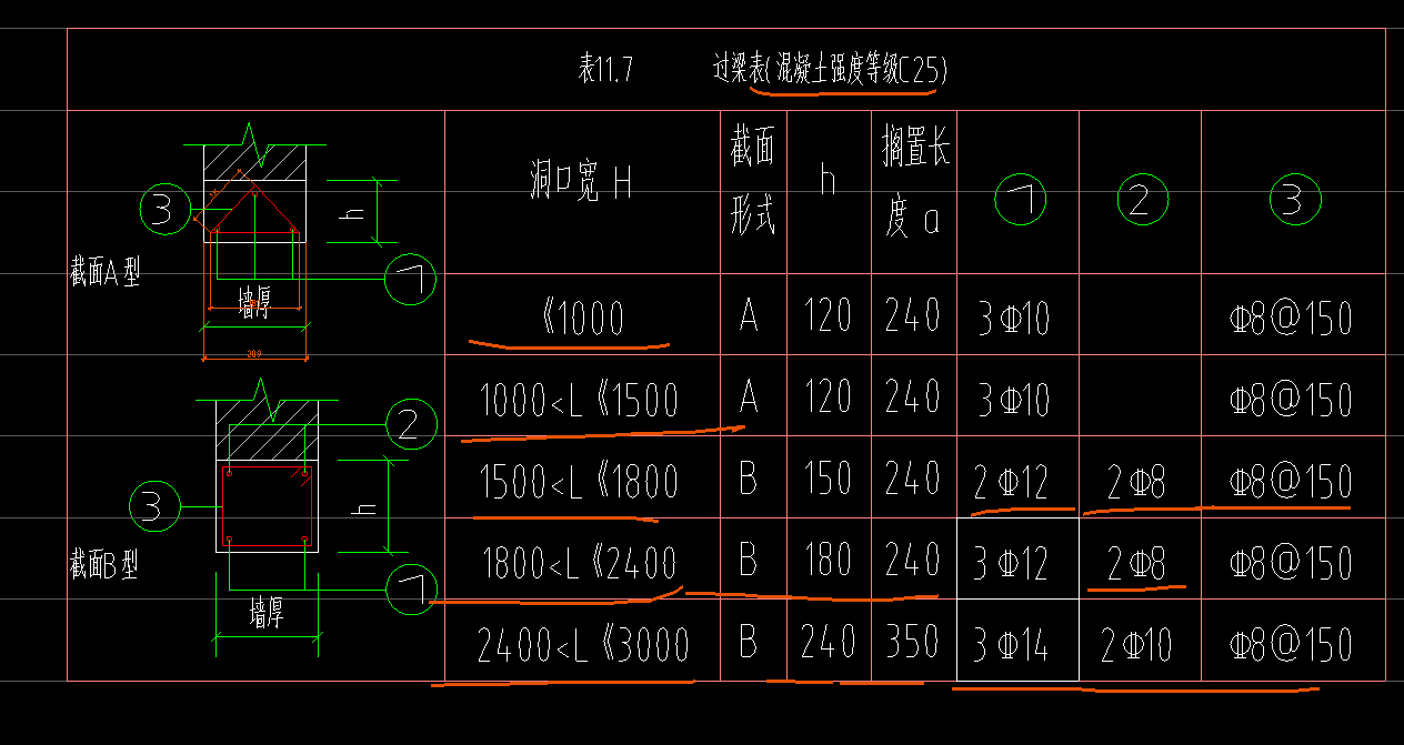 过梁表