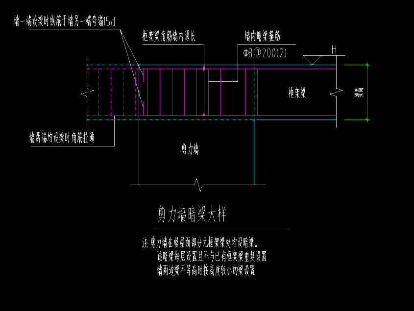 暗梁