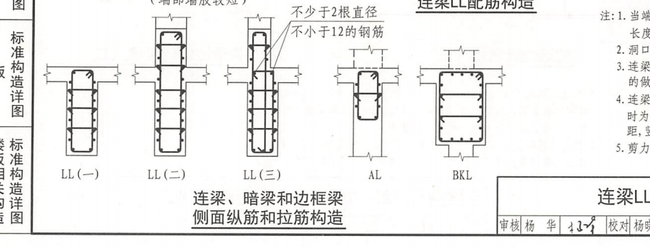 连梁