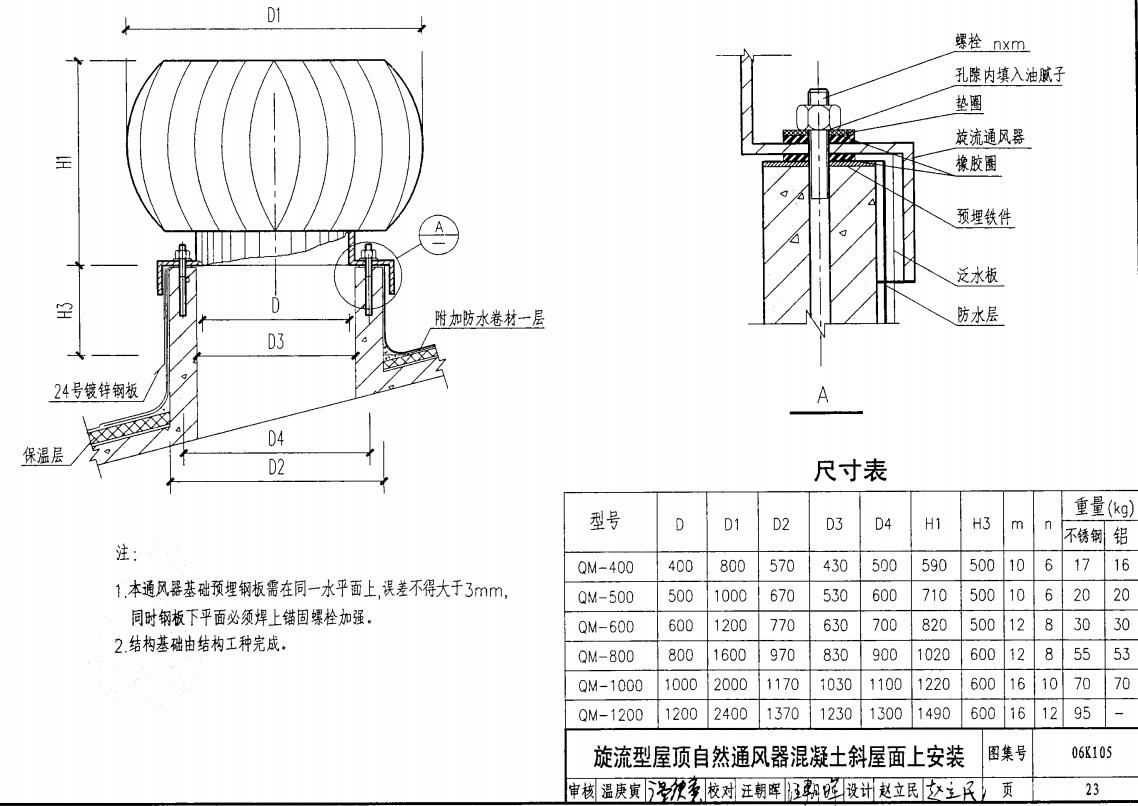 通风器