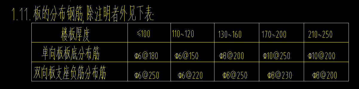 分布筋