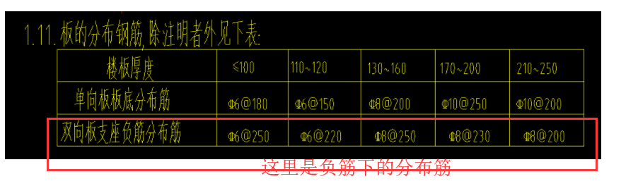 板分布筋