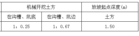 放坡系数