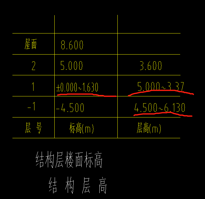 层高