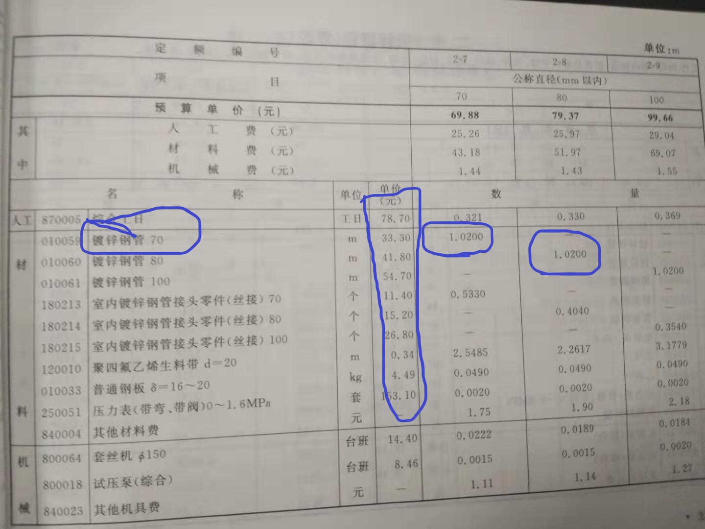 定额问题